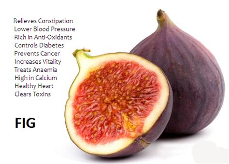 figs meaning